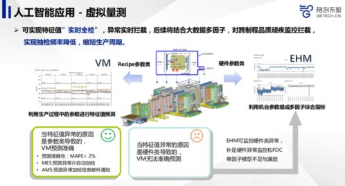 先進制造業(yè)如何利用人工智能提升產(chǎn)品品質(zhì)——以應用軟件開發(fā)為核心